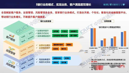 中國(guó)信通院聯(lián)合容聯(lián)云發(fā)布《客服中心智能化技術(shù)和應(yīng)用研究報(bào)告（2021年）》