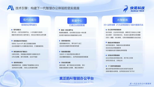 快鷺科技新品入駐阿里云云市場，以AI賦能開啟企業智能協作新時代